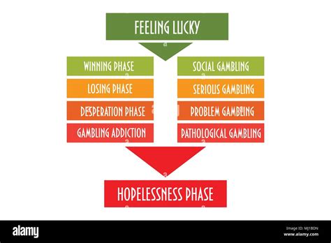 stages of problem gambling|Compulsive gambling .